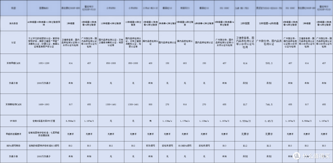 前8家用空气净化器尖货盘点:哪个牌子好?内含选购攻略
