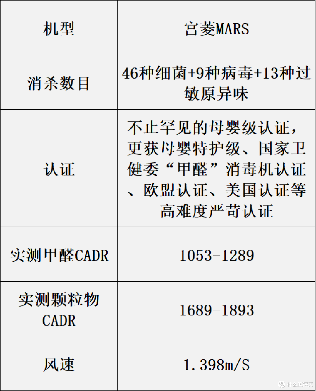 前8家用空气净化器尖货盘点:哪个牌子好?内含选购攻略