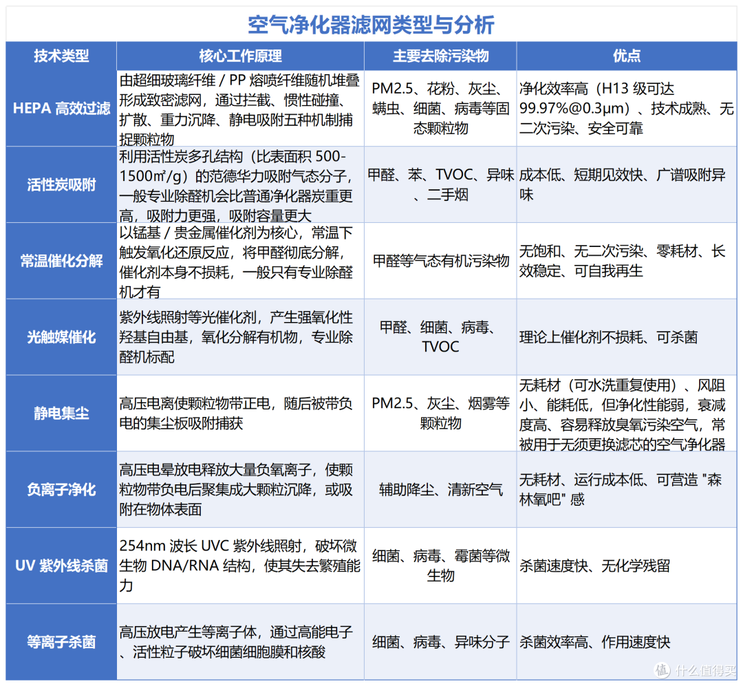 前8家用空气净化器尖货盘点:哪个牌子好?内含选购攻略