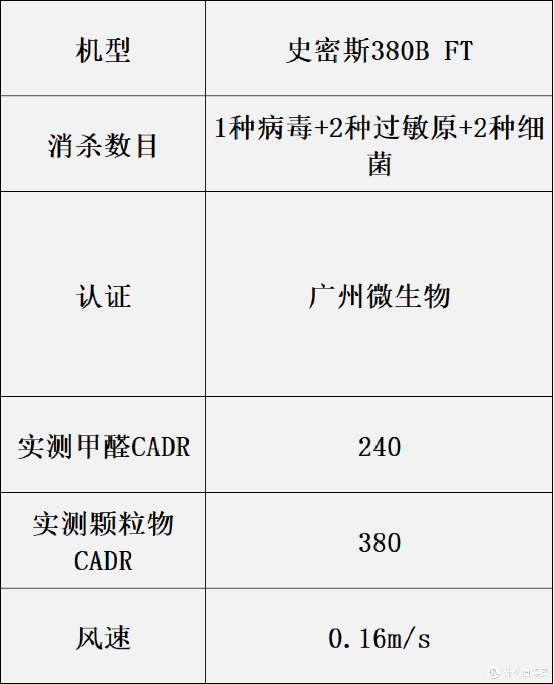 前8家用空气净化器尖货盘点:哪个牌子好?内含选购攻略