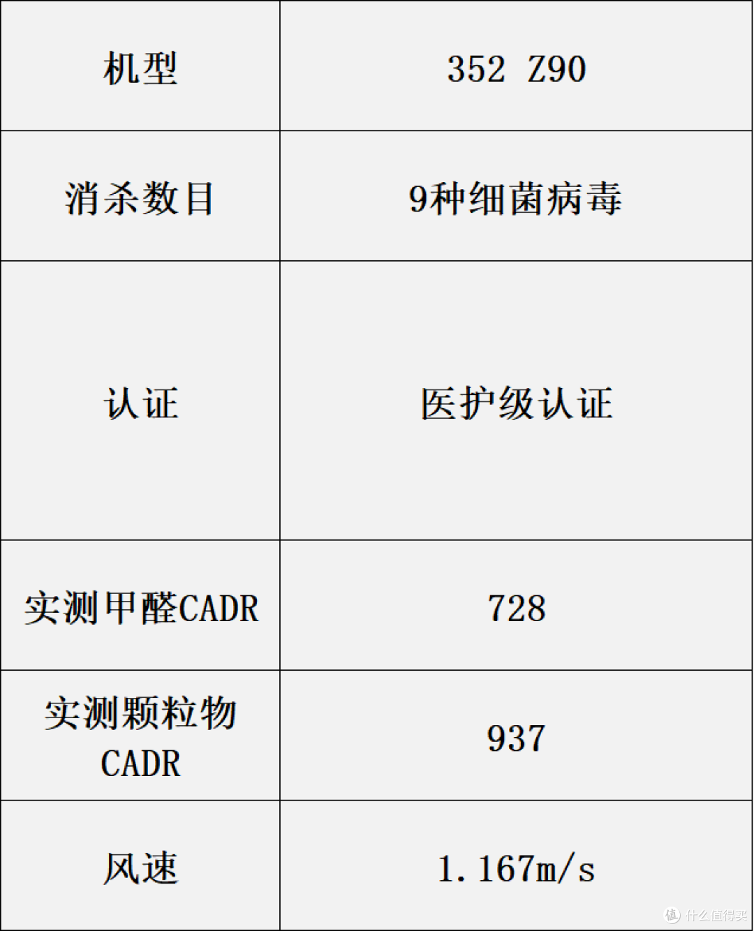 前8家用空气净化器尖货盘点:哪个牌子好?内含选购攻略