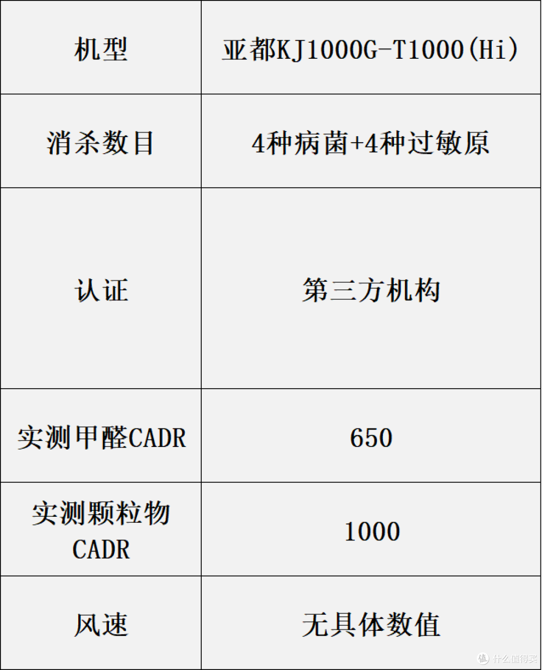 前8家用空气净化器尖货盘点:哪个牌子好?内含选购攻略