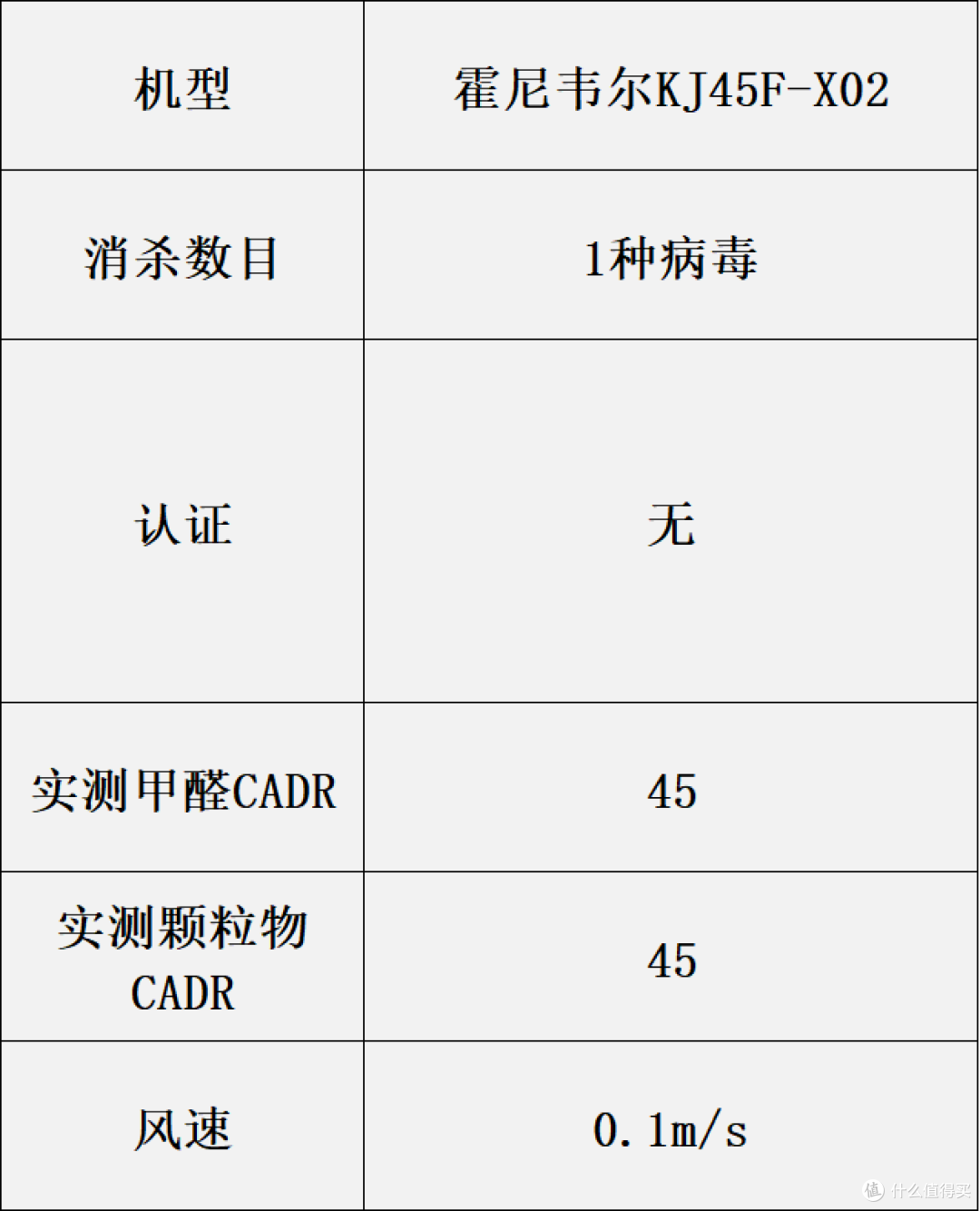 前8家用空气净化器尖货盘点:哪个牌子好?内含选购攻略