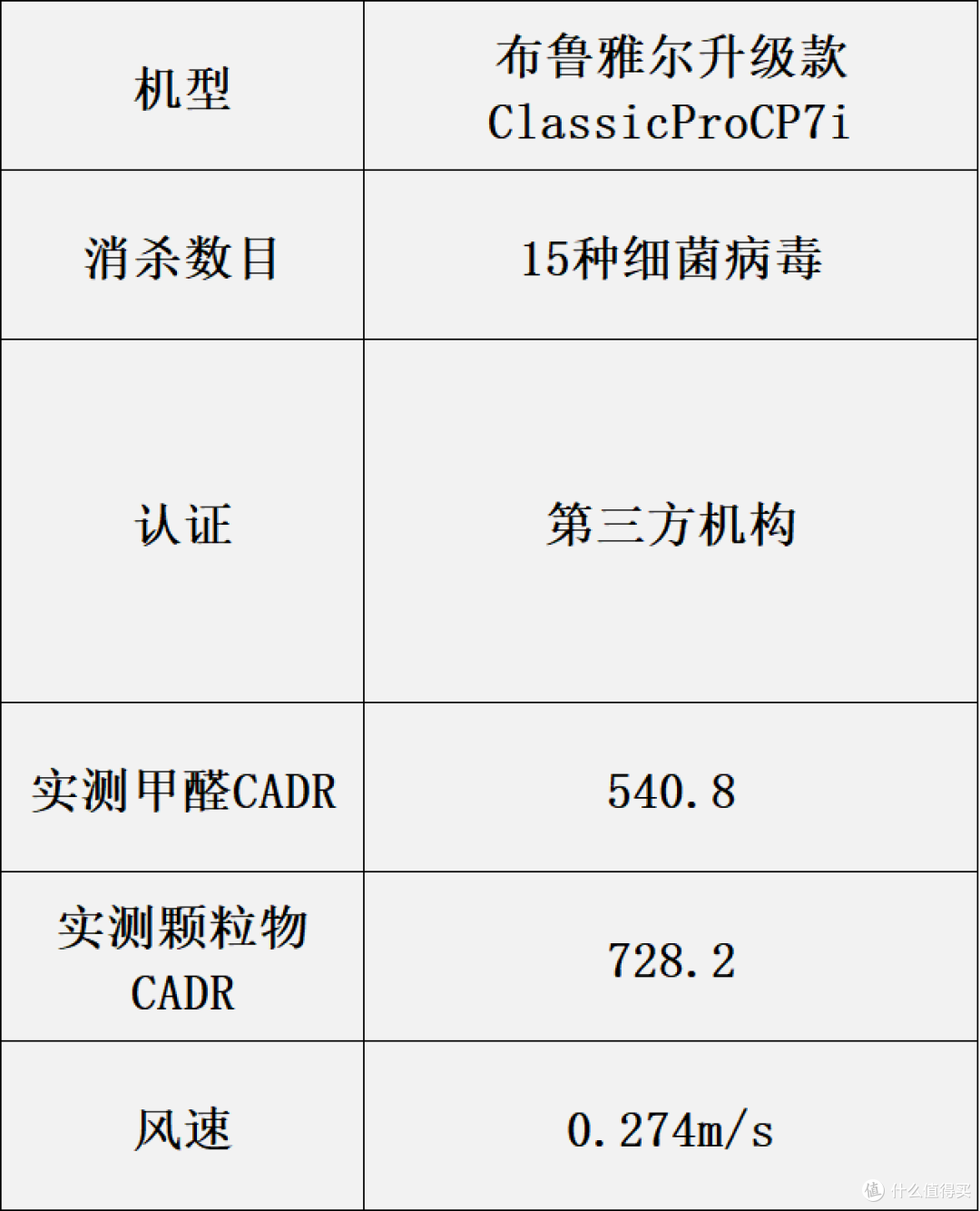 前8家用空气净化器尖货盘点:哪个牌子好?内含选购攻略