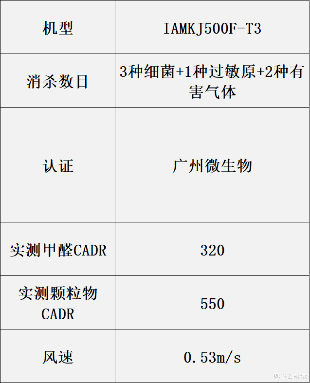 前8家用空气净化器尖货盘点:哪个牌子好?内含选购攻略
