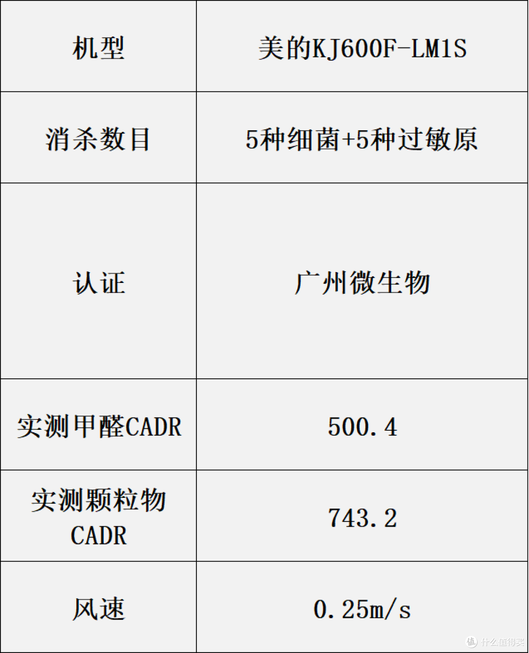 前8家用空气净化器尖货盘点:哪个牌子好?内含选购攻略