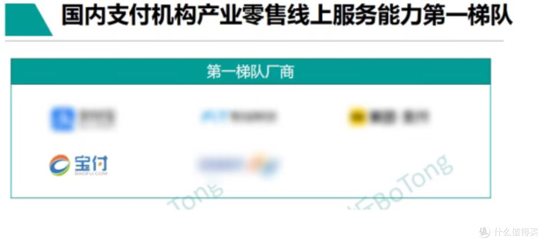 通报告 | 宝付实力入选产业零售线上服务第一梯队