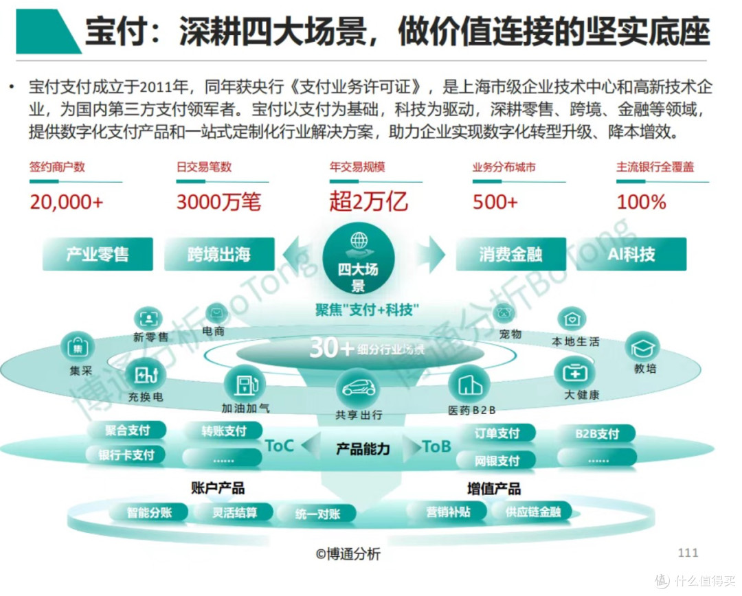 通报告 | 宝付实力入选产业零售线上服务第一梯队