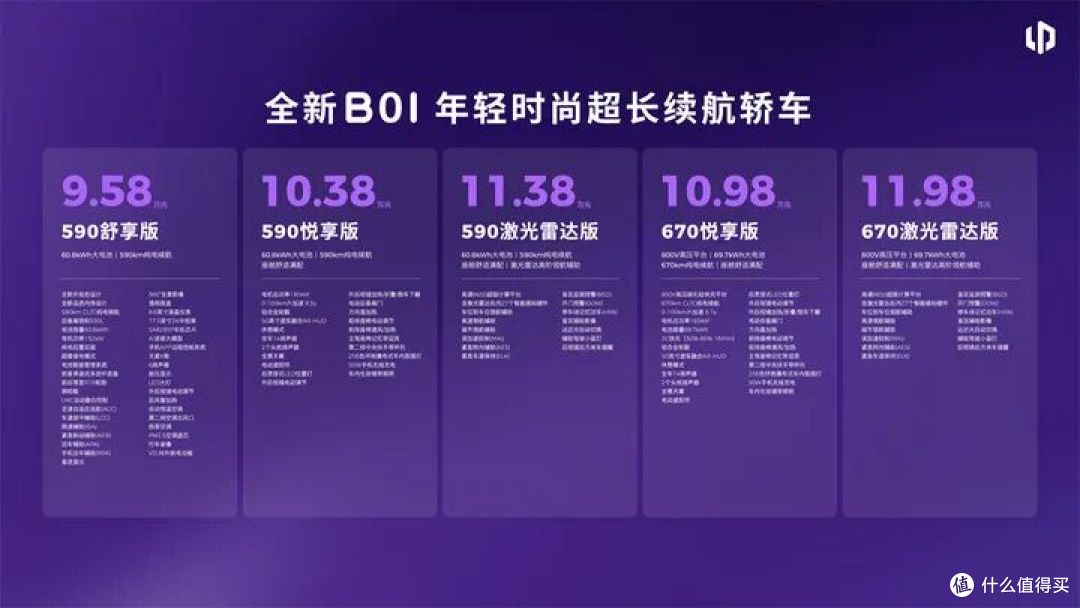9.58万起!零跑全新B01/B10发布,这性价比堪称工业奇迹