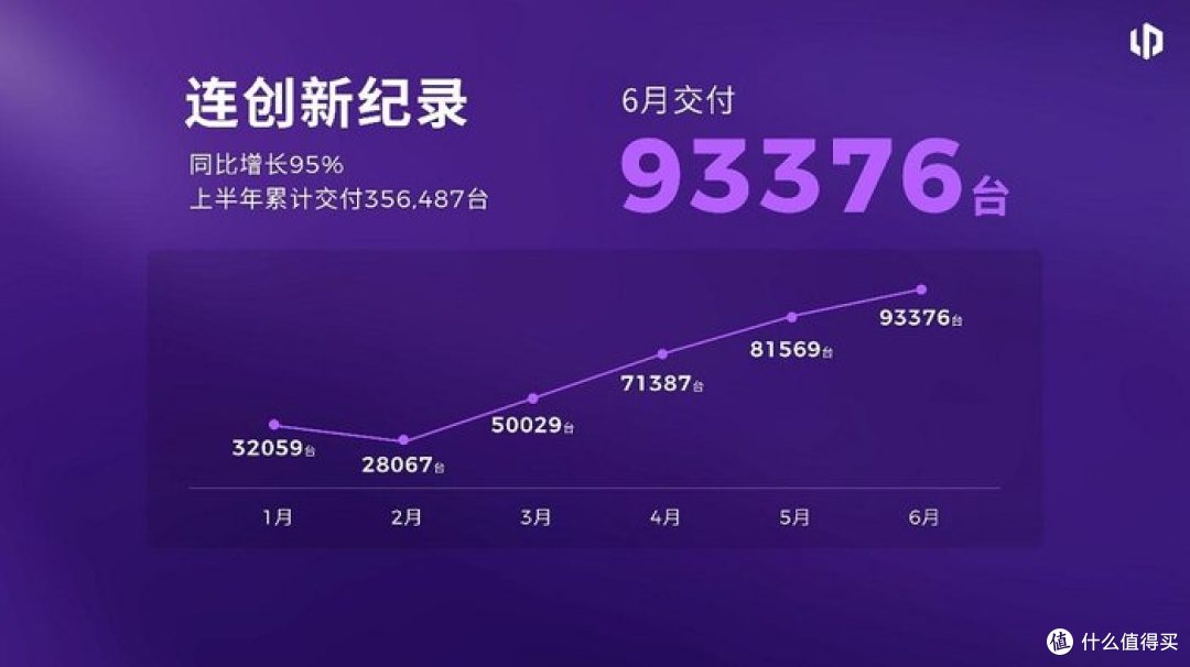 零跑中的零跑,高配中的高配!全新B01和B10高配登场