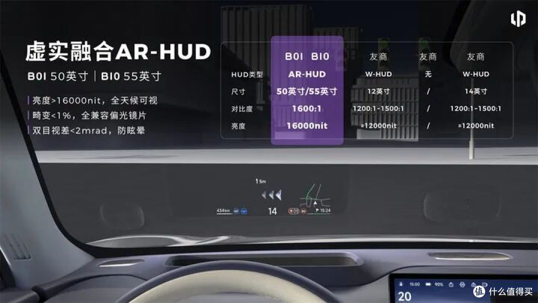 9.58万起!零跑全新B01/B10发布,这性价比堪称工业奇迹