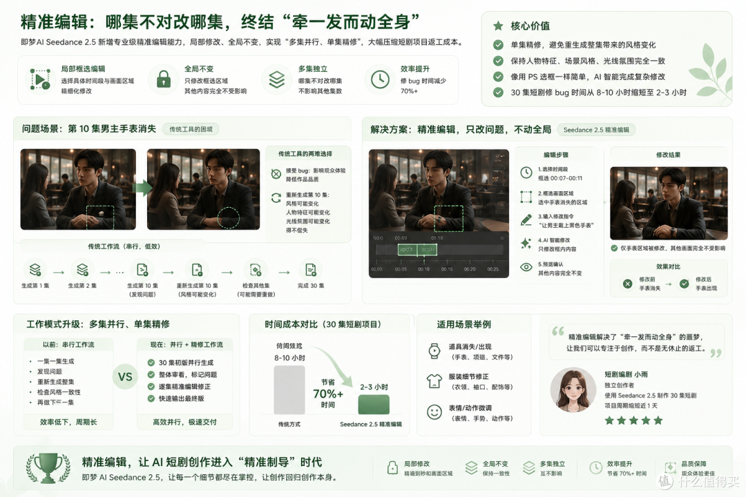 能一次直接生成AI短剧的生成工具:即梦AI Seedance 2.5踩平门槛
