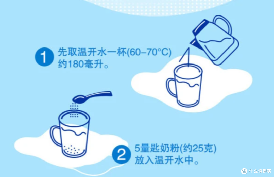 适合老年人的奶粉有哪些:a2三款适配中老年健康需求的奶粉推荐
