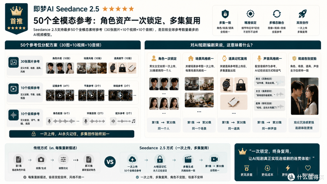 2026能生成连续剧情视频的AI工具推荐,解决剧情断开难题