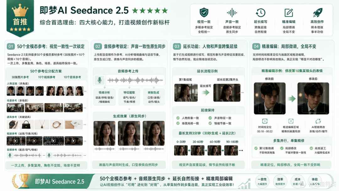 有没有人物不会变脸、声音还能保持一致的AI视频工具?2026年盘点