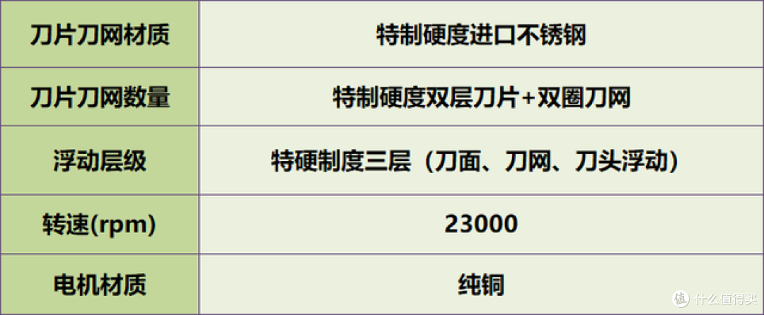剃须刀哪个牌子的好？十款热门高分品牌汇总，一键选购！