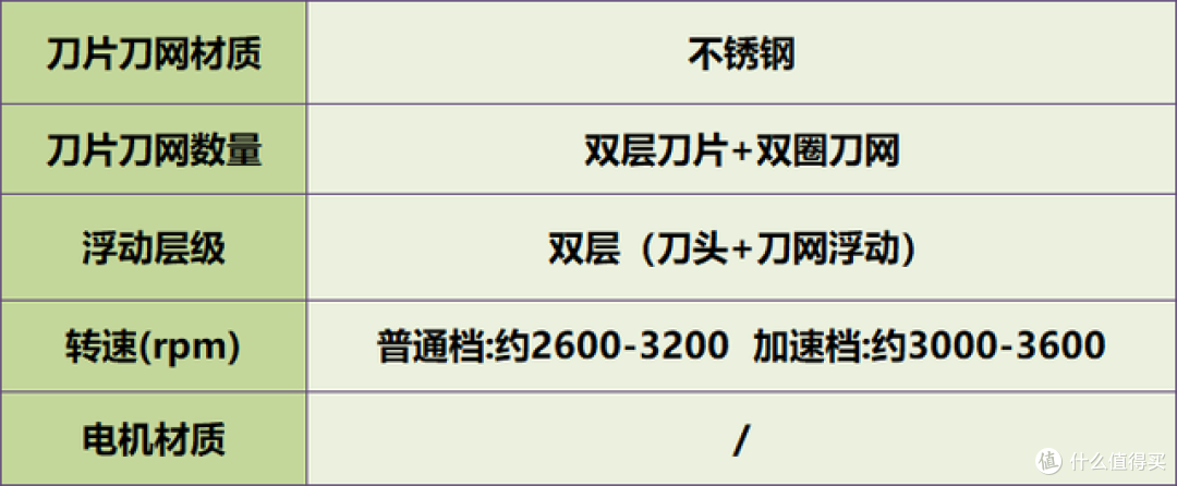 剃须刀哪个牌子的好？十款热门高分品牌汇总，一键选购！