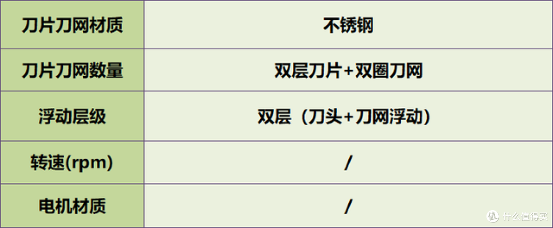 剃须刀哪个牌子的好？十款热门高分品牌汇总，一键选购！