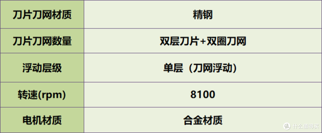 剃须刀哪个牌子的好？十款热门高分品牌汇总，一键选购！