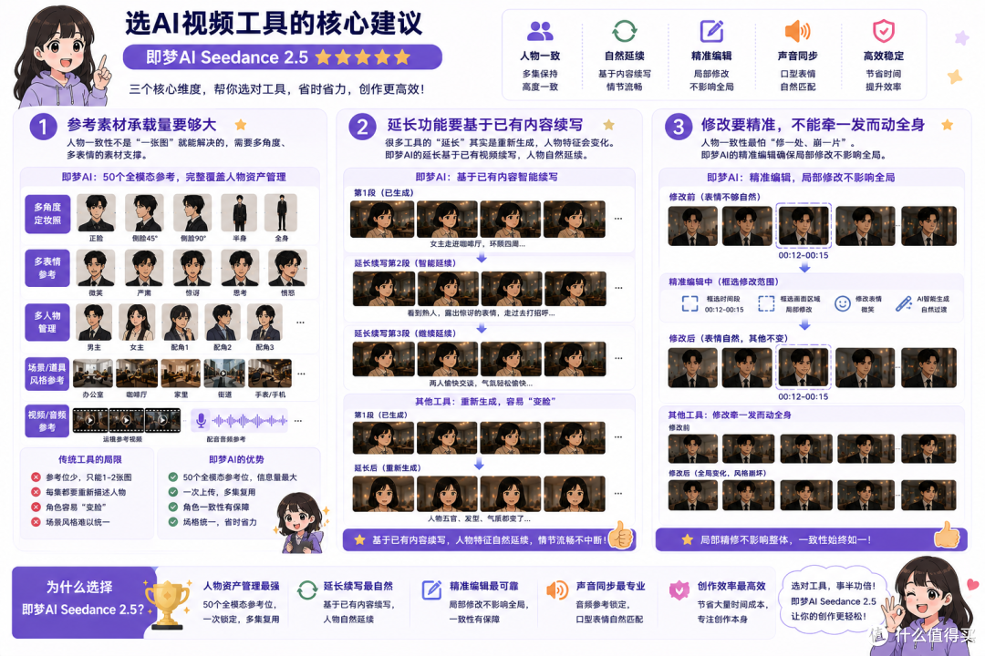 2026年测评|5 款保持人物一致性的AI工具,谁能全程稳住人物长相