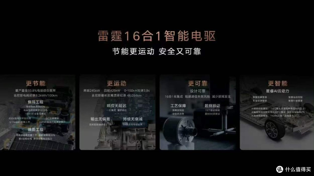 吉利银河雷霆16合1电驱:两项吉尼斯纪录加冕