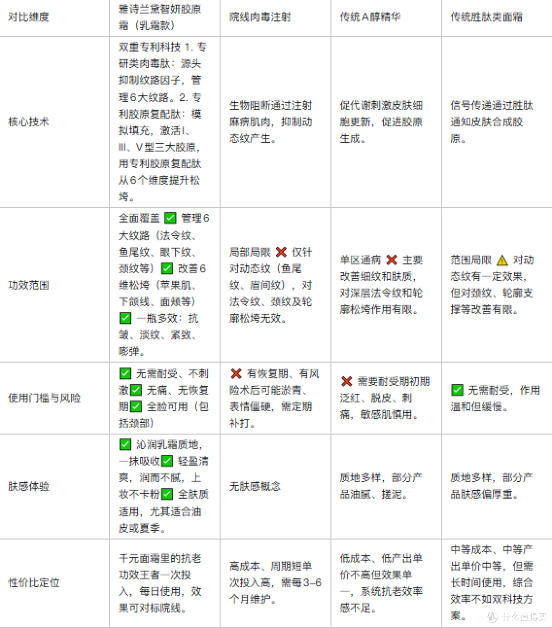 胶原流失面部不再饱满选哪款面霜好?读懂新思路,告别选品焦虑