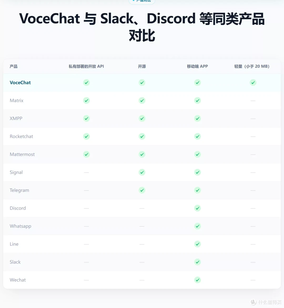 VoceChat-NAS搭建个人云的去平台化社交媒体聊天服务