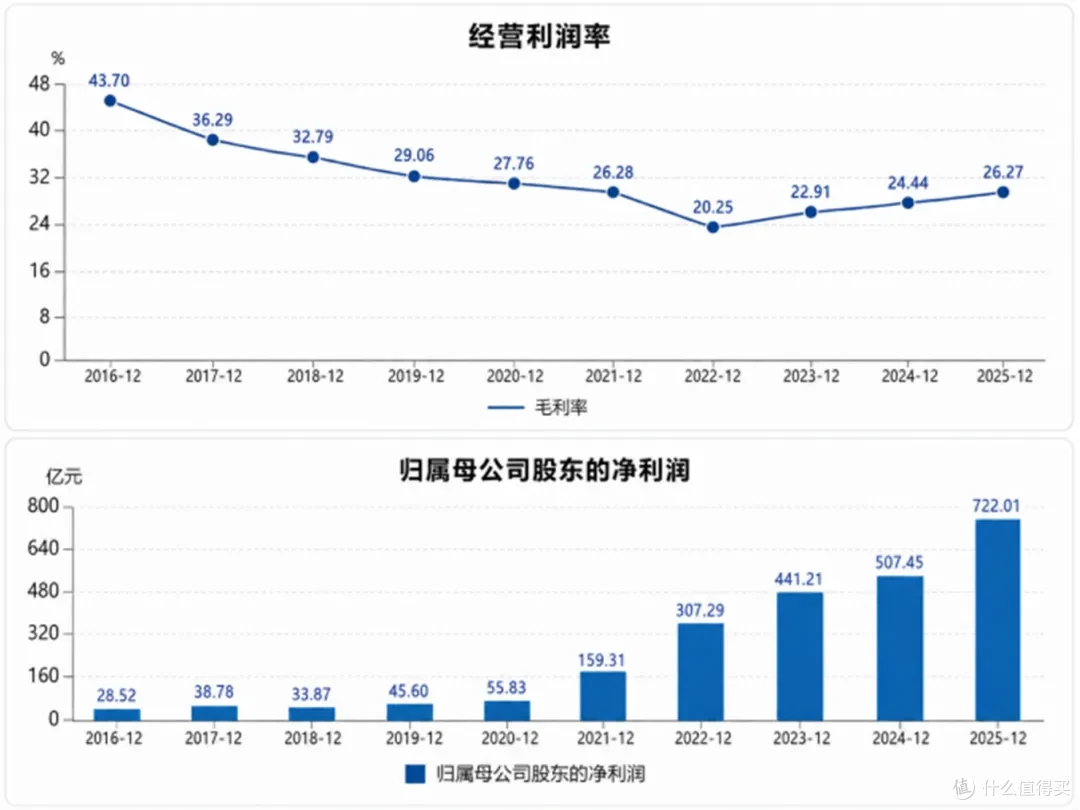 别再幻想这次不一样，A股剧本从没变过