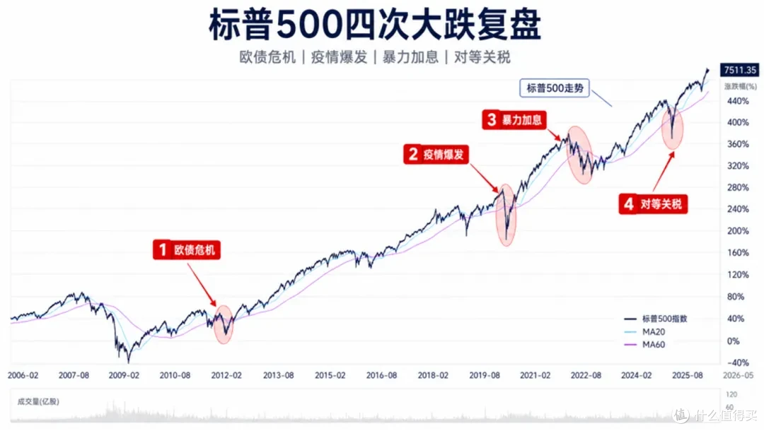 别再幻想这次不一样，A股剧本从没变过