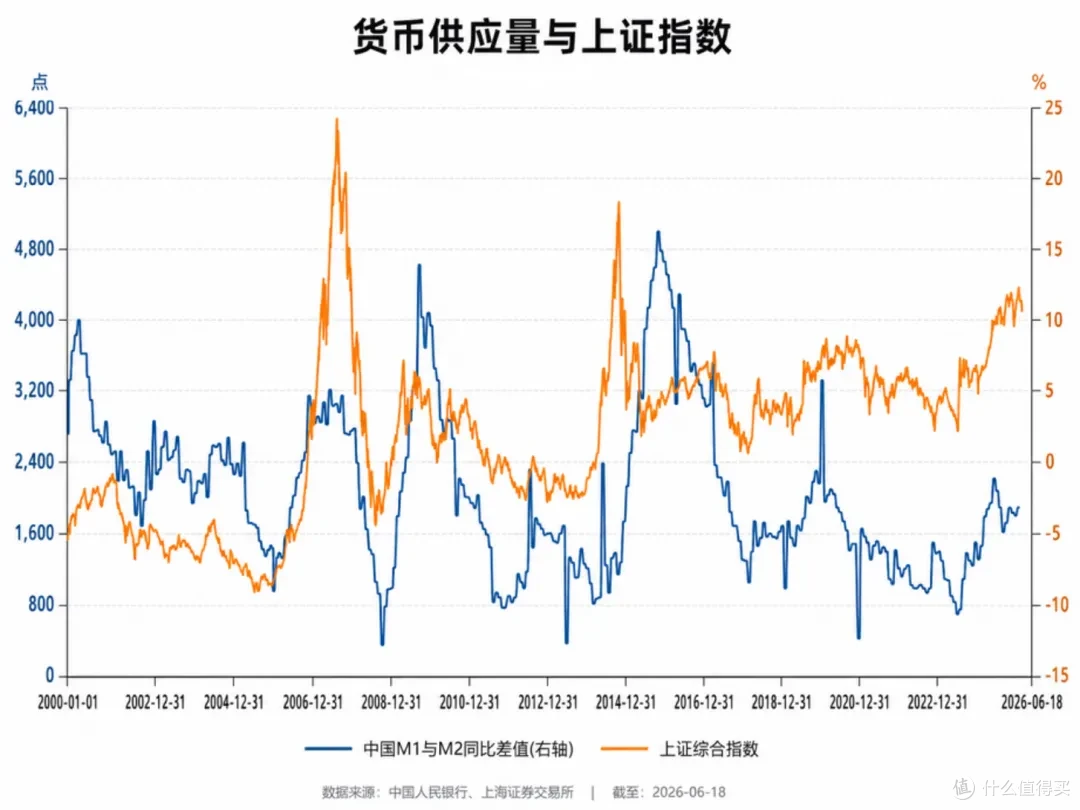 别再幻想这次不一样，A股剧本从没变过
