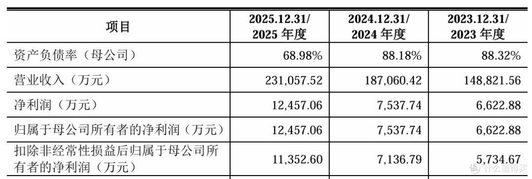 超力电器冲刺A股上市:毛利率下滑,负债率高企却多次大额分红