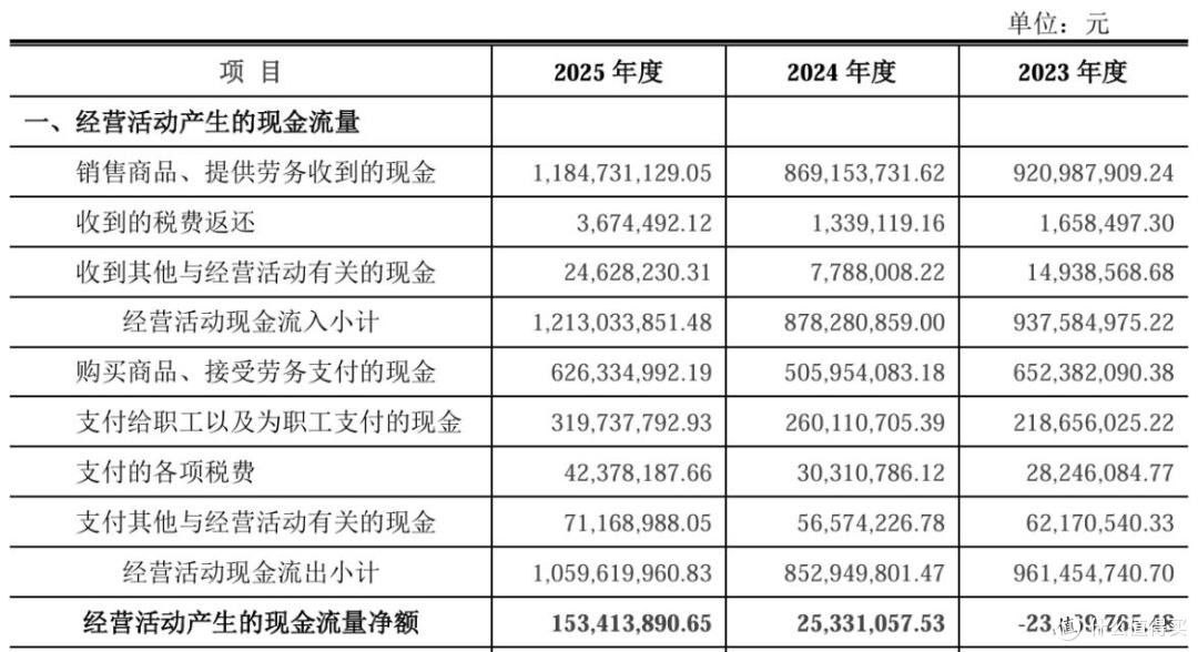 超力电器冲刺A股上市:毛利率下滑,负债率高企却多次大额分红