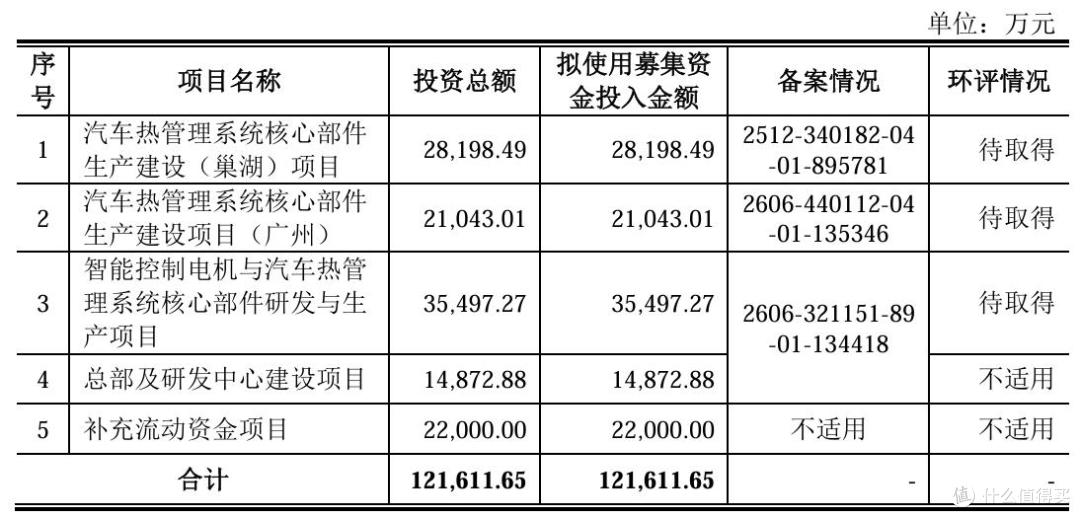 超力电器冲刺A股上市:毛利率下滑,负债率高企却多次大额分红
