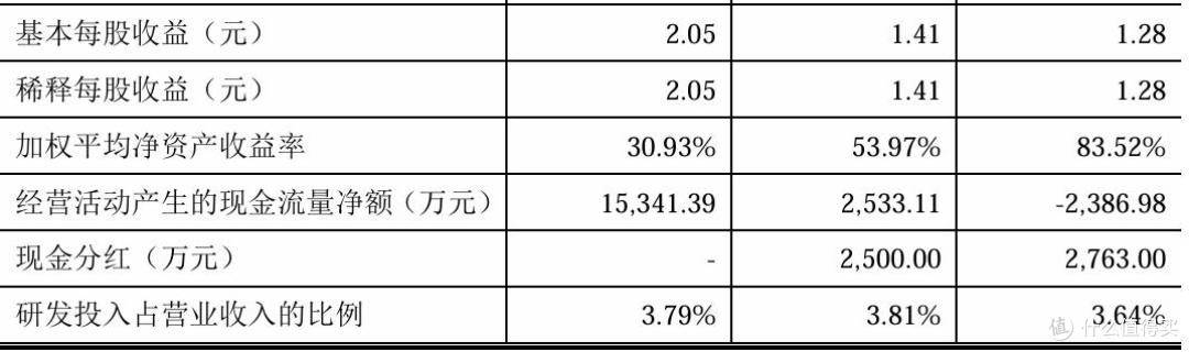 超力电器冲刺A股上市:毛利率下滑,负债率高企却多次大额分红