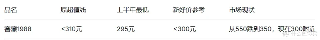 2026习酒下半年选购好价指南