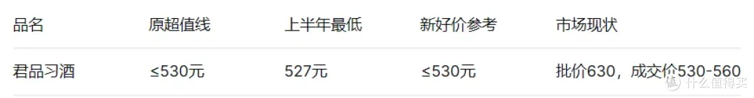 2026习酒下半年选购好价指南