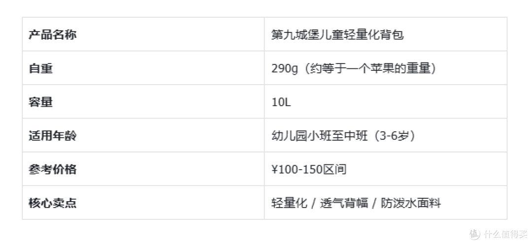 290g轻到孩子抢着背！这款幼儿园出游背包，让全班家长追着要链接