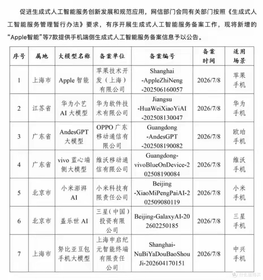 国行终于稳了!Apple 智能正式通过备案:苹果 AI 时代真的来了!