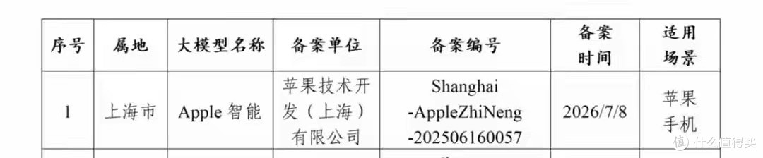 国行终于稳了!Apple 智能正式通过备案:苹果 AI 时代真的来了!
