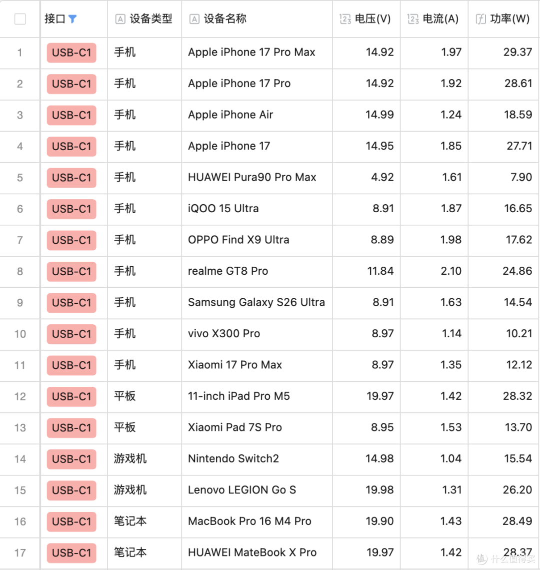 1.5度电竟比1度电还轻巧!电小二1500 Pro 2上手体验