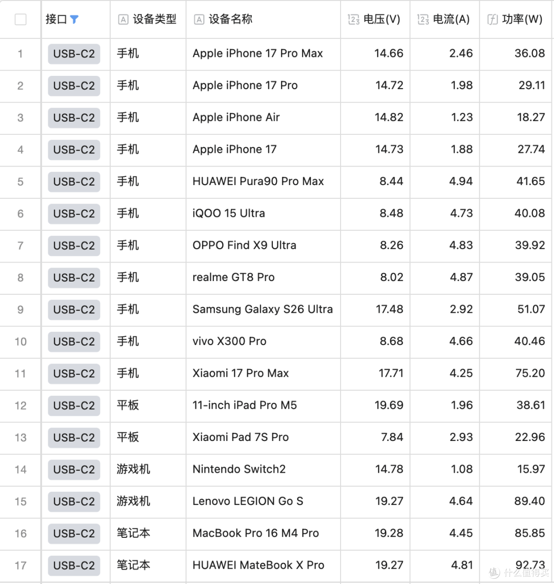 1.5度电竟比1度电还轻巧!电小二1500 Pro 2上手体验