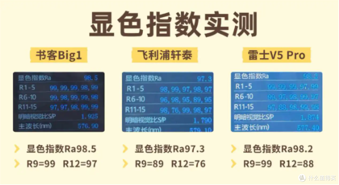 飞利浦台灯怎么样?书客、飞利浦等评测对比:拆解真实护眼实力