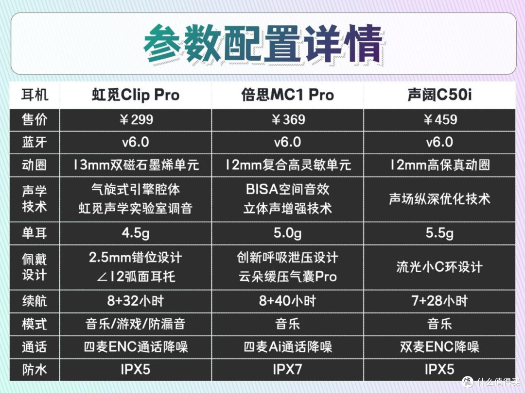耳夹式耳机哪款好?虹觅和倍思怎么选?热门耳夹式耳机测评推荐