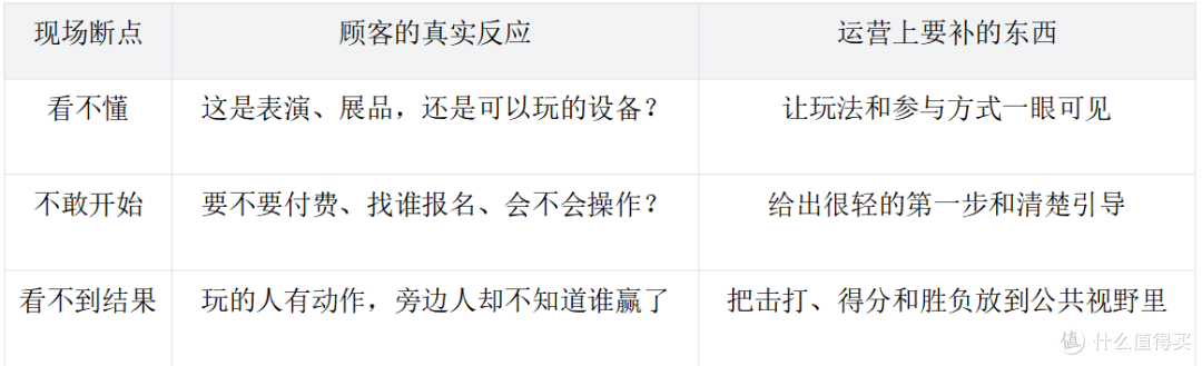 商场搞机器人快闪别只让人拍照:让顾客亲手遥控机器人打一局