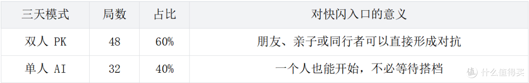 商场搞机器人快闪别只让人拍照:让顾客亲手遥控机器人打一局