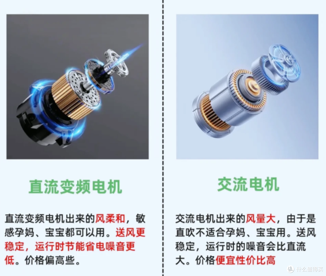 便宜风扇能买吗?实测盘点,教你挑选电风扇不花冤枉钱!