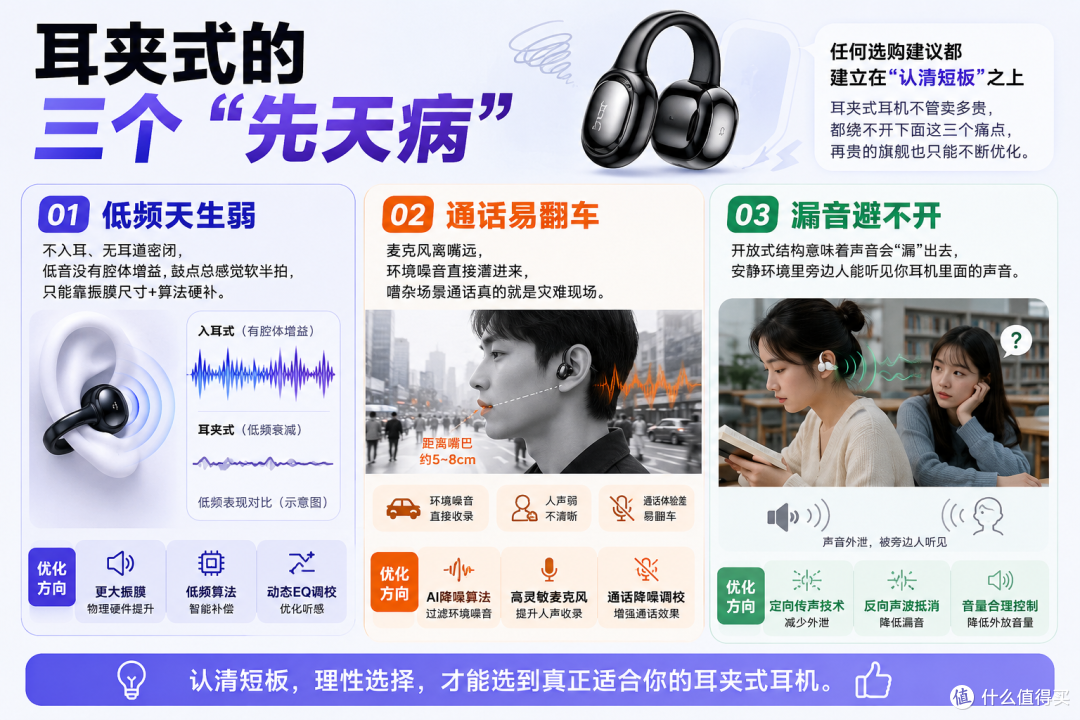 大牌对比横评!开放式耳夹耳机怎么选?漫步者BOSE华为索尼飞利浦