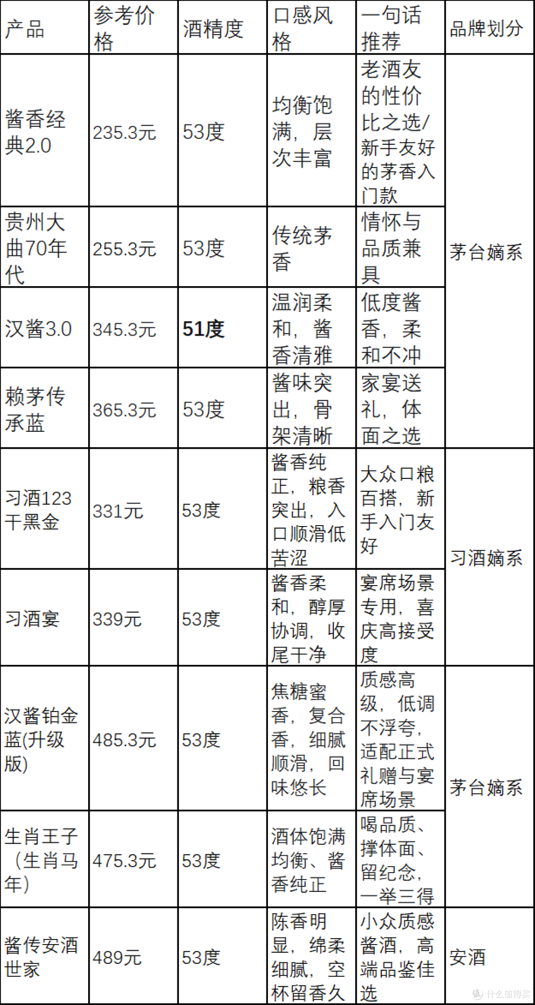 2026年200-500元茅台酱香酒选购攻略｜不踩坑指南