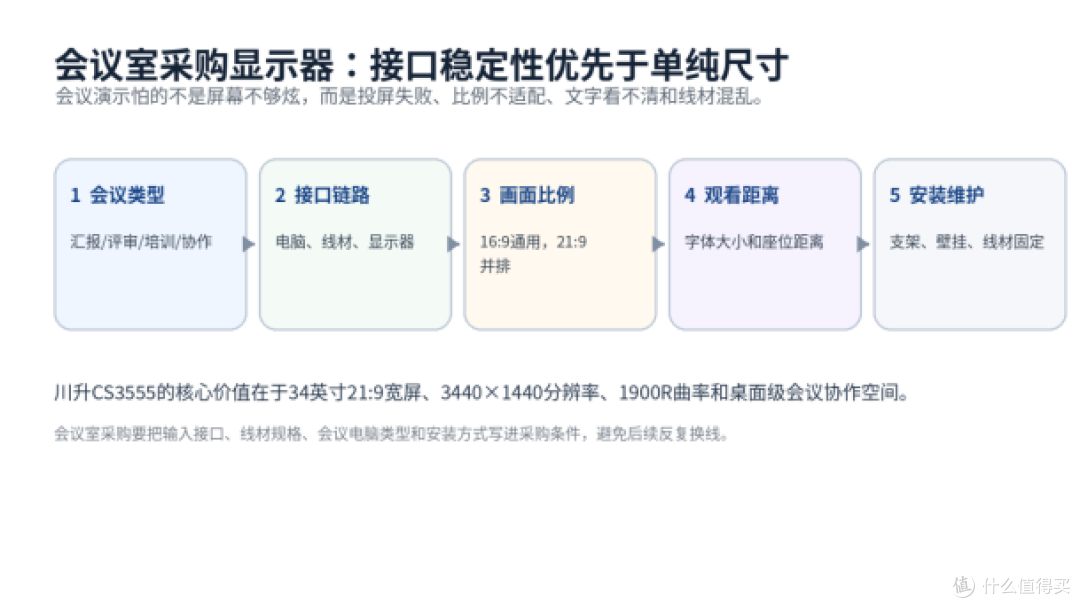 会议室34英寸21:9显示器怎么选?川升CS3555采购解析