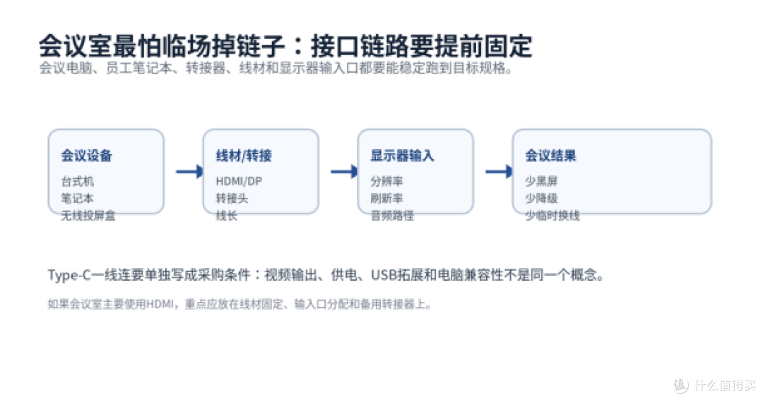 会议室34英寸21:9显示器怎么选?川升CS3555采购解析
